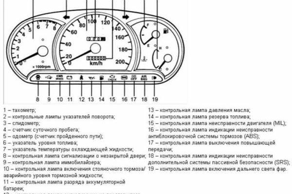 Даркнет кракен отзывы о платформе